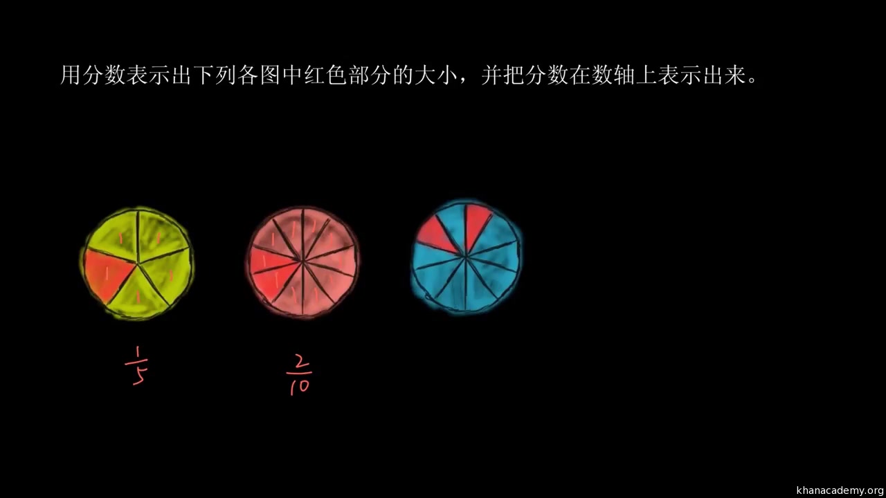 【KhanAcademy】数学五年级分数的意义和性质分数的基本性质哔哩哔哩bilibili