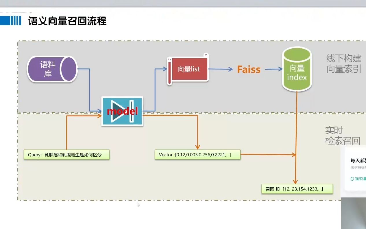 FAQ检索式问答系统如何做向量召回(上)哔哩哔哩bilibili