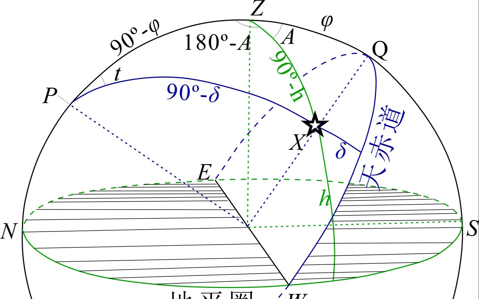 [图]地球概论：球面三角函数