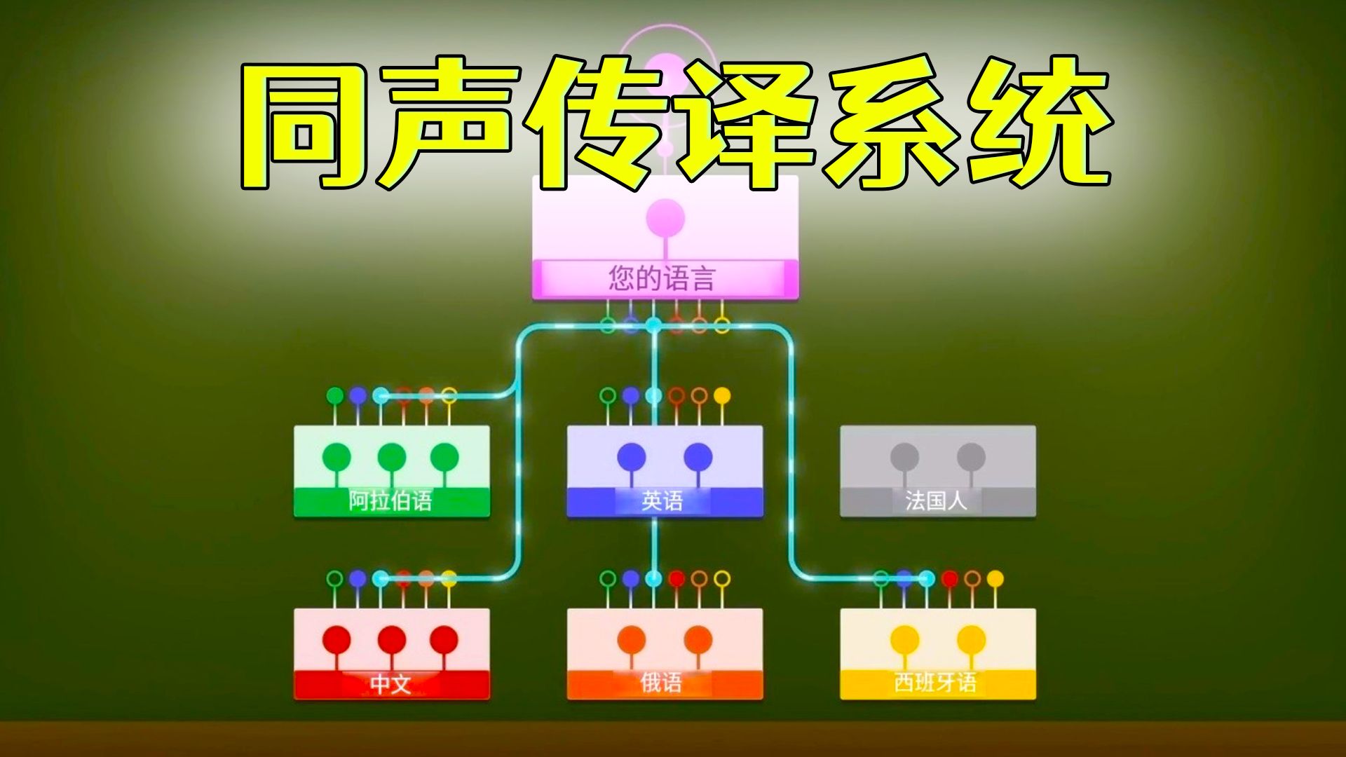 六种官方语言+“中继模式”,联合国同声传译系统工作原理!哔哩哔哩bilibili