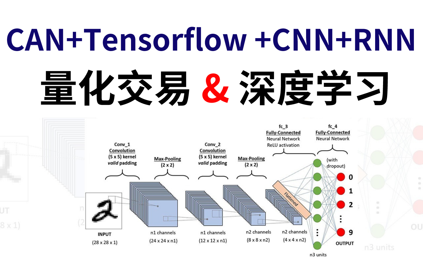 学完直达就业!最全面的深度学习量化交易体系课,从入门到入狱!AI人工智能CNNRNNTensorfloGAN神经网络对抗模型金融算法面试指导哔哩哔哩...