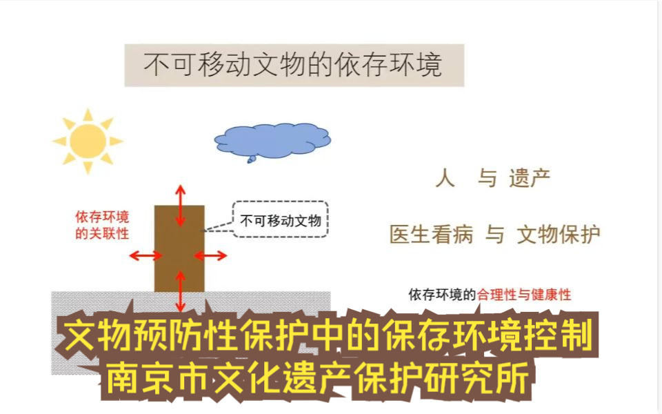 文物预防性保护中的保存环境控制 李永辉 南京市博物 南京市文化遗产保护研究所 东南大学建筑学院 东南大学建筑遗产与环境研究中心 保护改造方案 扬州南...