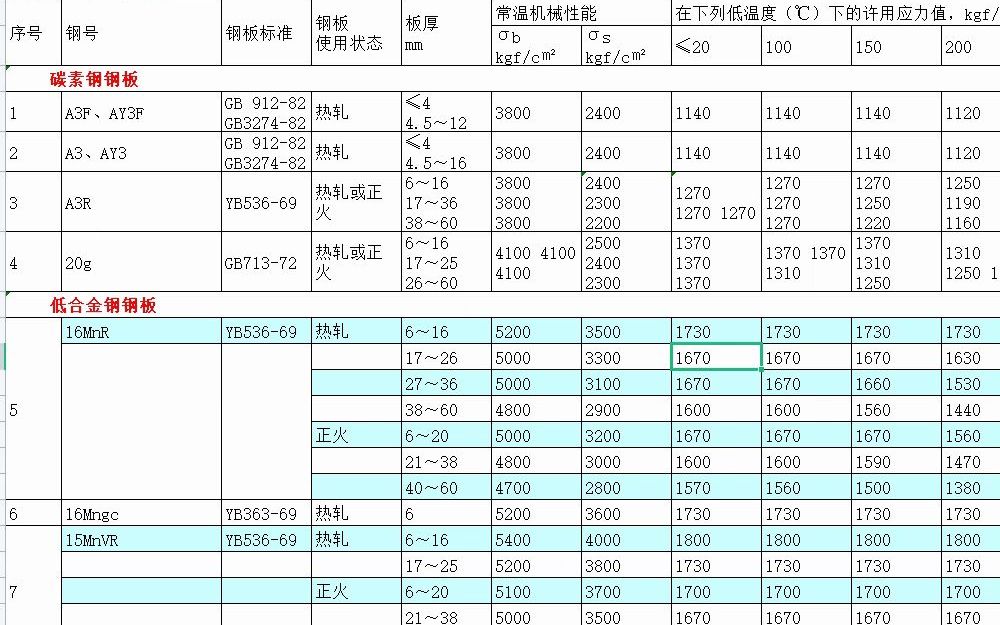 压力容器壁厚快速计算软件Excel哔哩哔哩bilibili