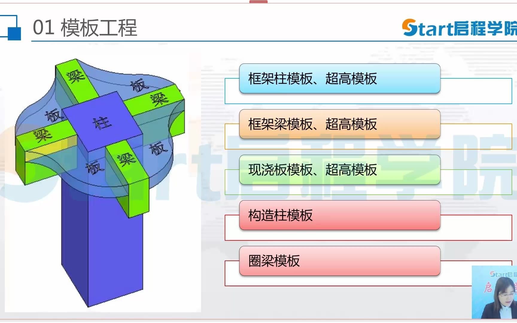 模板和超高模板分不清?看完秒懂哔哩哔哩bilibili