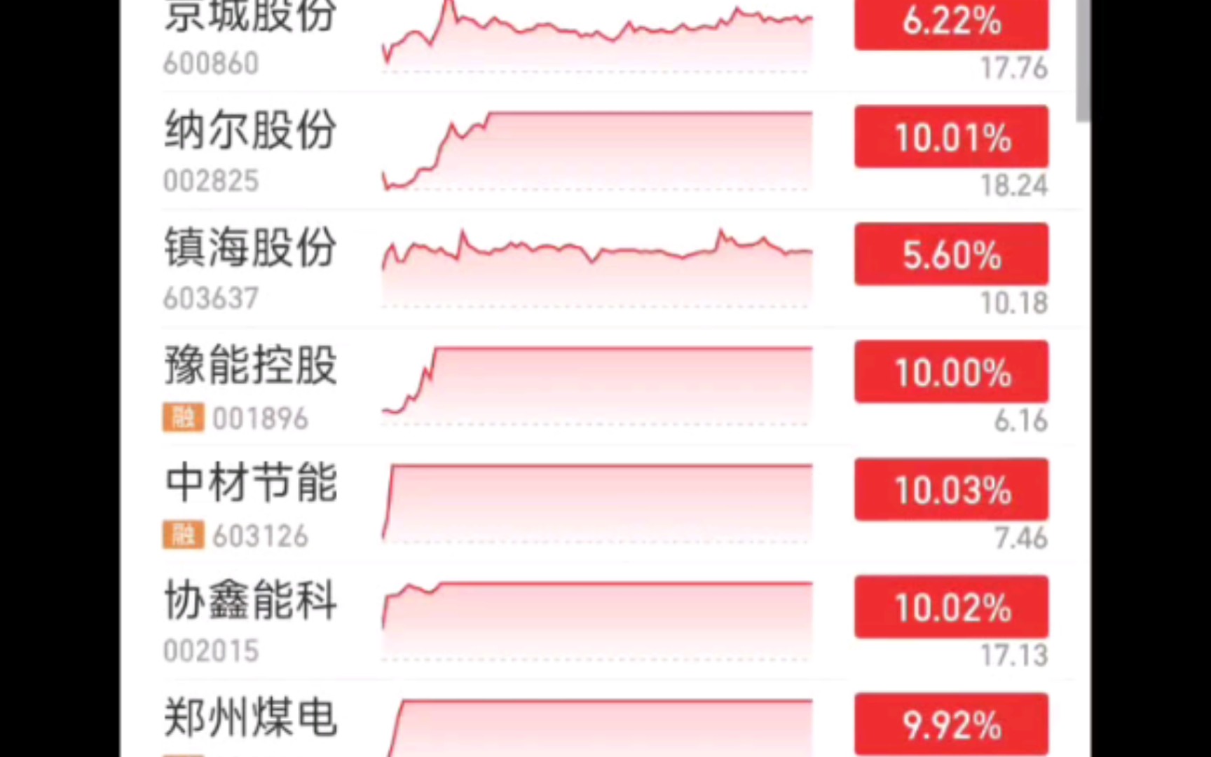 2022.03.20前瞻,节能建筑批量涨停,新能源光伏或将迎来新机会哔哩哔哩bilibili