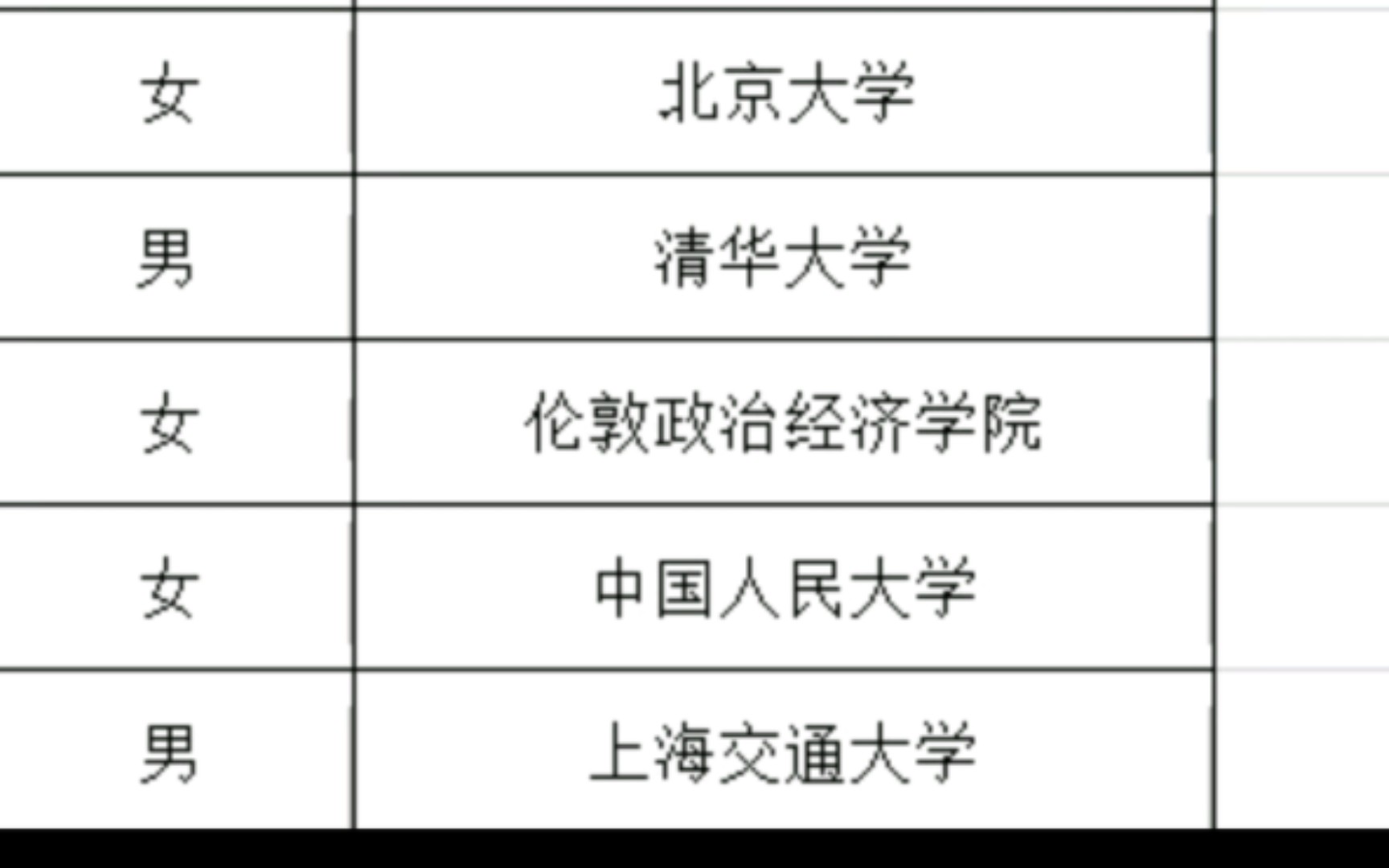 14个 顶尖! 2023广州 选调生 录用公示哔哩哔哩bilibili