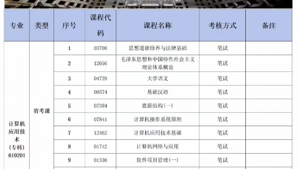 【自考专本科】哈尔滨工程大学,学制2年,本科可以申请学位,每年4月/10月集中考试,助学平台加分,毕业顺利!哔哩哔哩bilibili