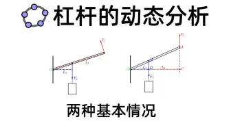 【ggb课件】杠杆的动态分析，力臂、动力在转动过程中的大小变化，交互式GeoGebra物理教学课件【中学物理王超群】