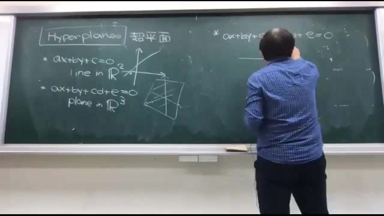 0305 08 超平面与线性系统的解之几何观点哔哩哔哩bilibili