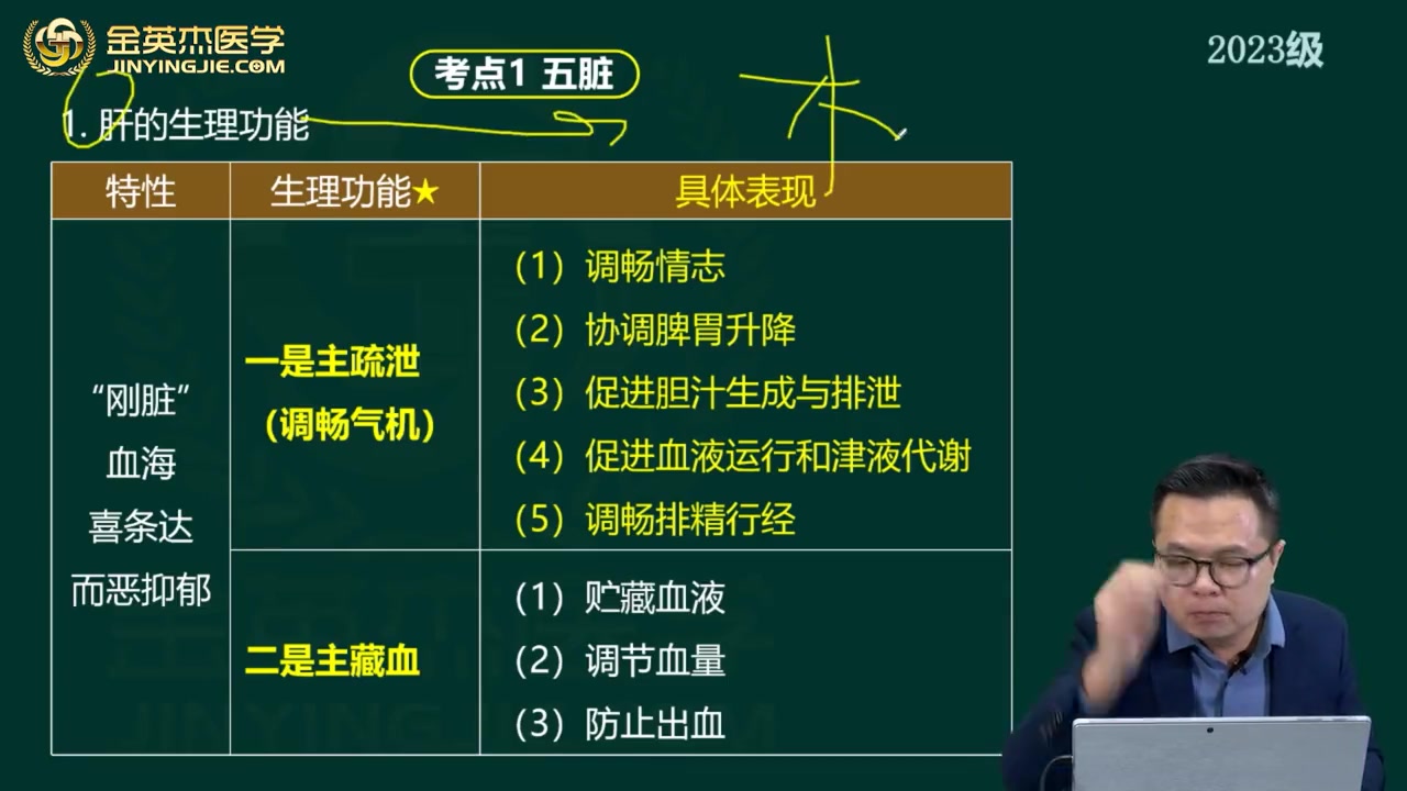 [图]执业药师考试视频 中药学综合知识与技能 核心考点班