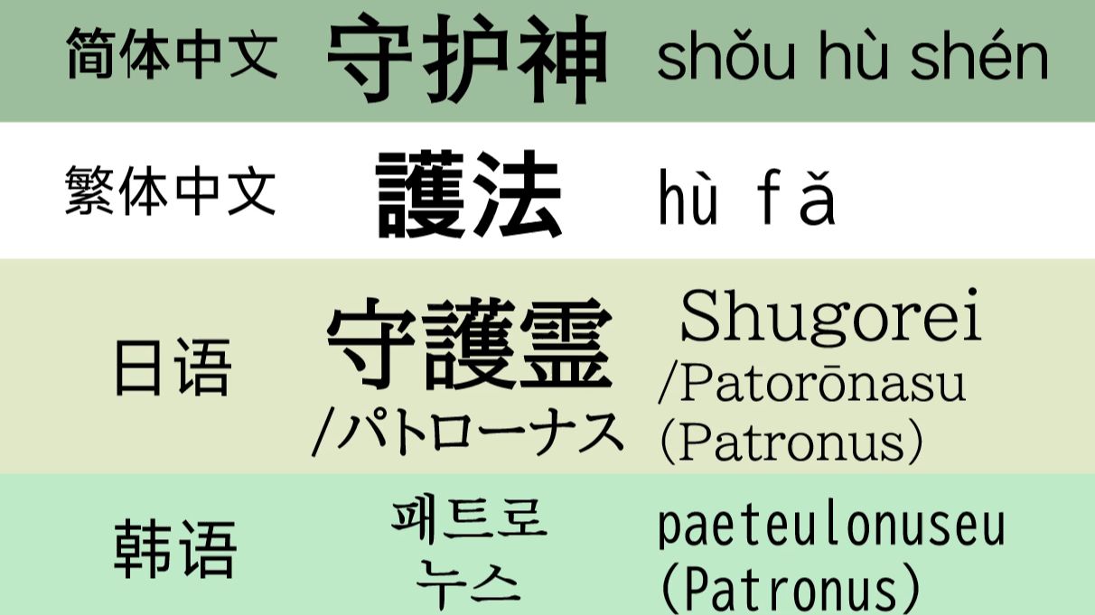 哈利波特简繁中日韩越译名对比守护神/护法/守护灵/神护命哔哩哔哩bilibili