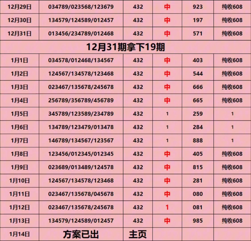 今日财富密码已出,继续吃肉吃肉哔哩哔哩bilibili