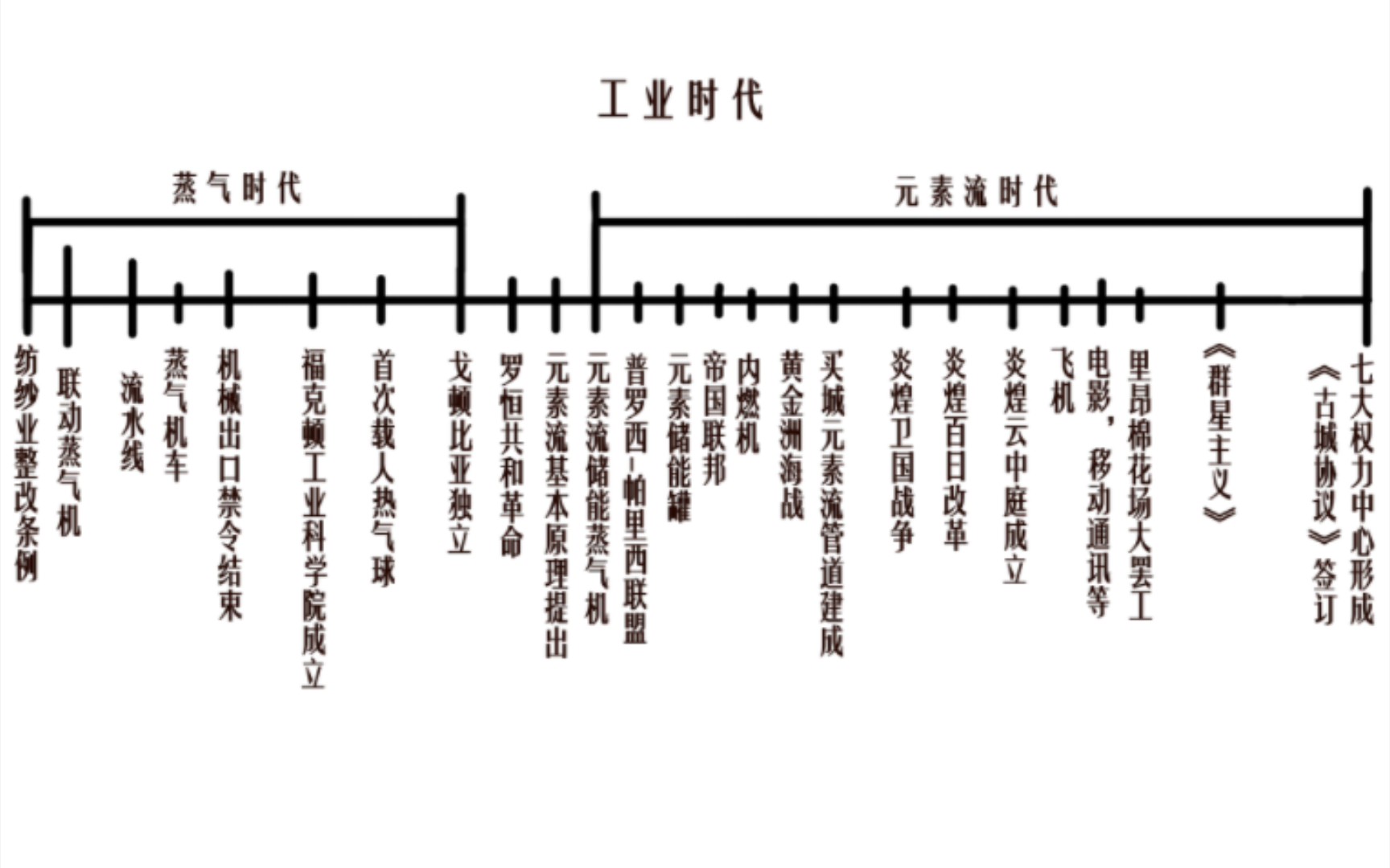 ☆幻想领域☆漫画架空世界观介绍(三)架空历史与时间线哔哩哔哩bilibili