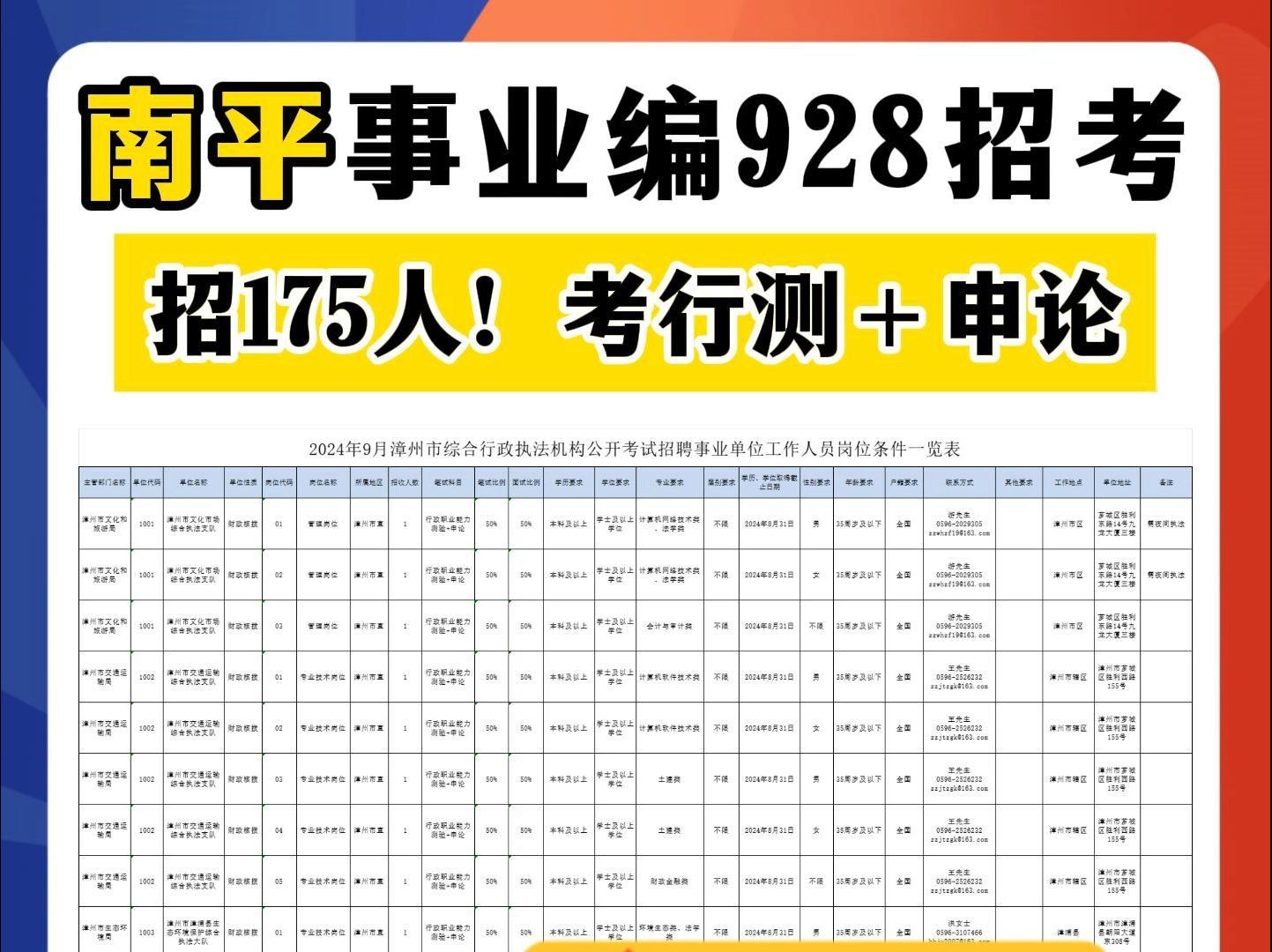 快!928南平事业单位!招录175人!哔哩哔哩bilibili