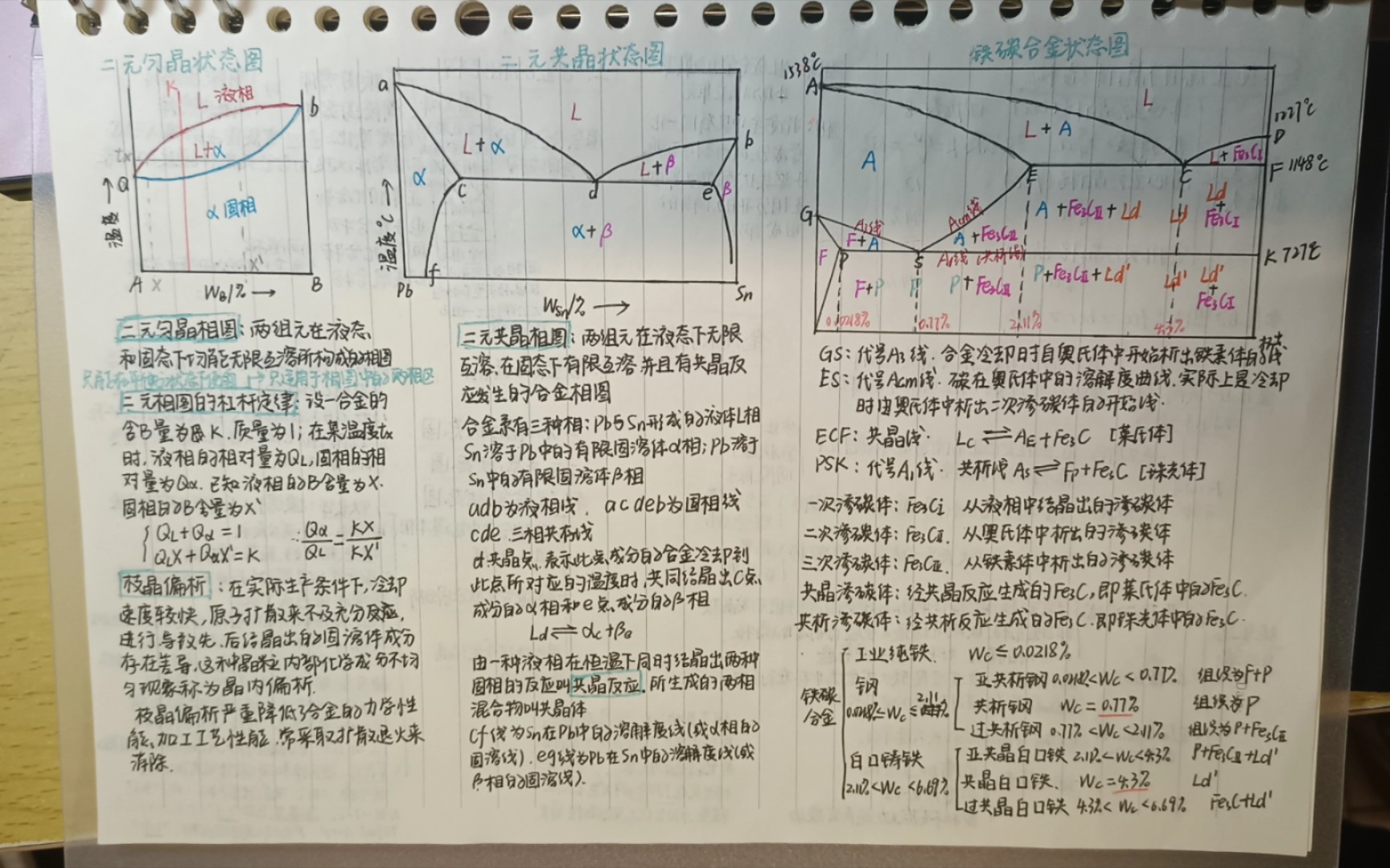 最近有人要所有工程材料的笔记图片,时间紧,孩子还得赶紧复习大物,有的图片可能反了,见谅!哔哩哔哩bilibili