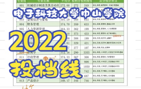 2022年广东普通专升本(专插本)电子科技大学中山学院投档线情况~哔哩哔哩bilibili