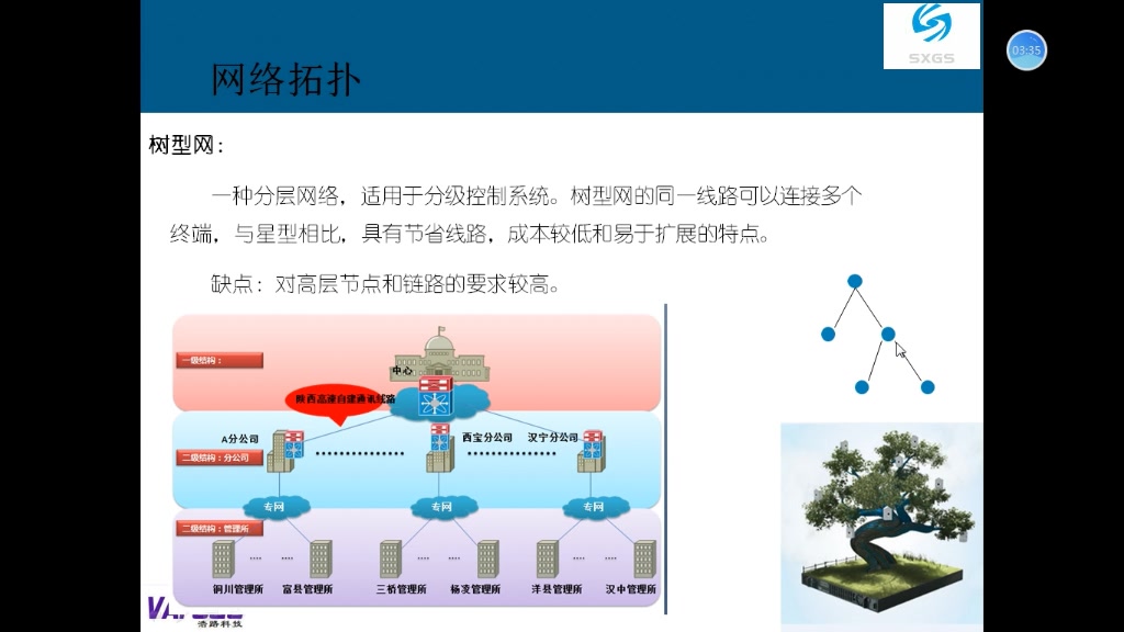 数据中心组件之网络哔哩哔哩bilibili