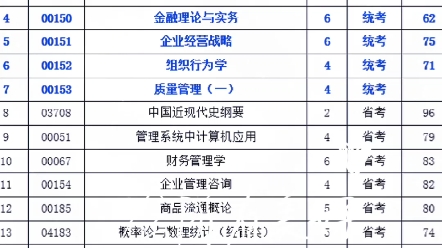 今日推荐:【西南交通大学】工科专业,首选学校之一.自考大专:工程造价.自考本科:土木工程、工程管理、工商管理、工程造价等.所有专业统考课...