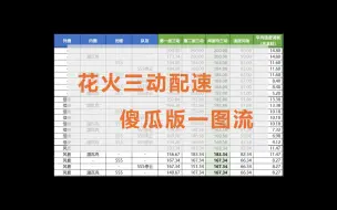 Download Video: 花火三动配速，各种搭配一图看懂，供遗器刷取参考