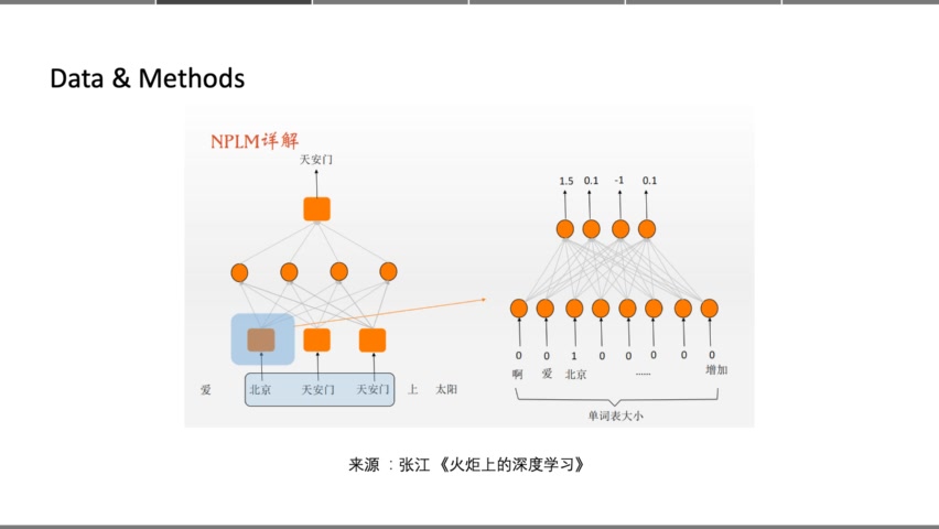 第谷读书会|论文|通过词向量解读文化内涵哔哩哔哩bilibili