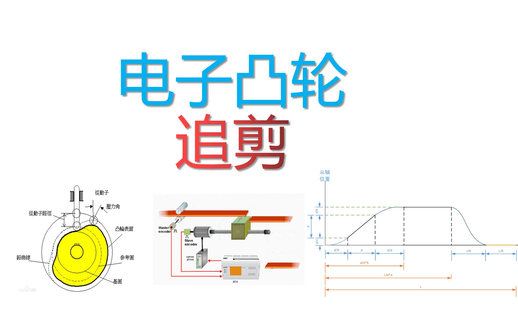 什么是电子凸轮?电子凸轮追剪怎么进行曲线规划?哔哩哔哩bilibili