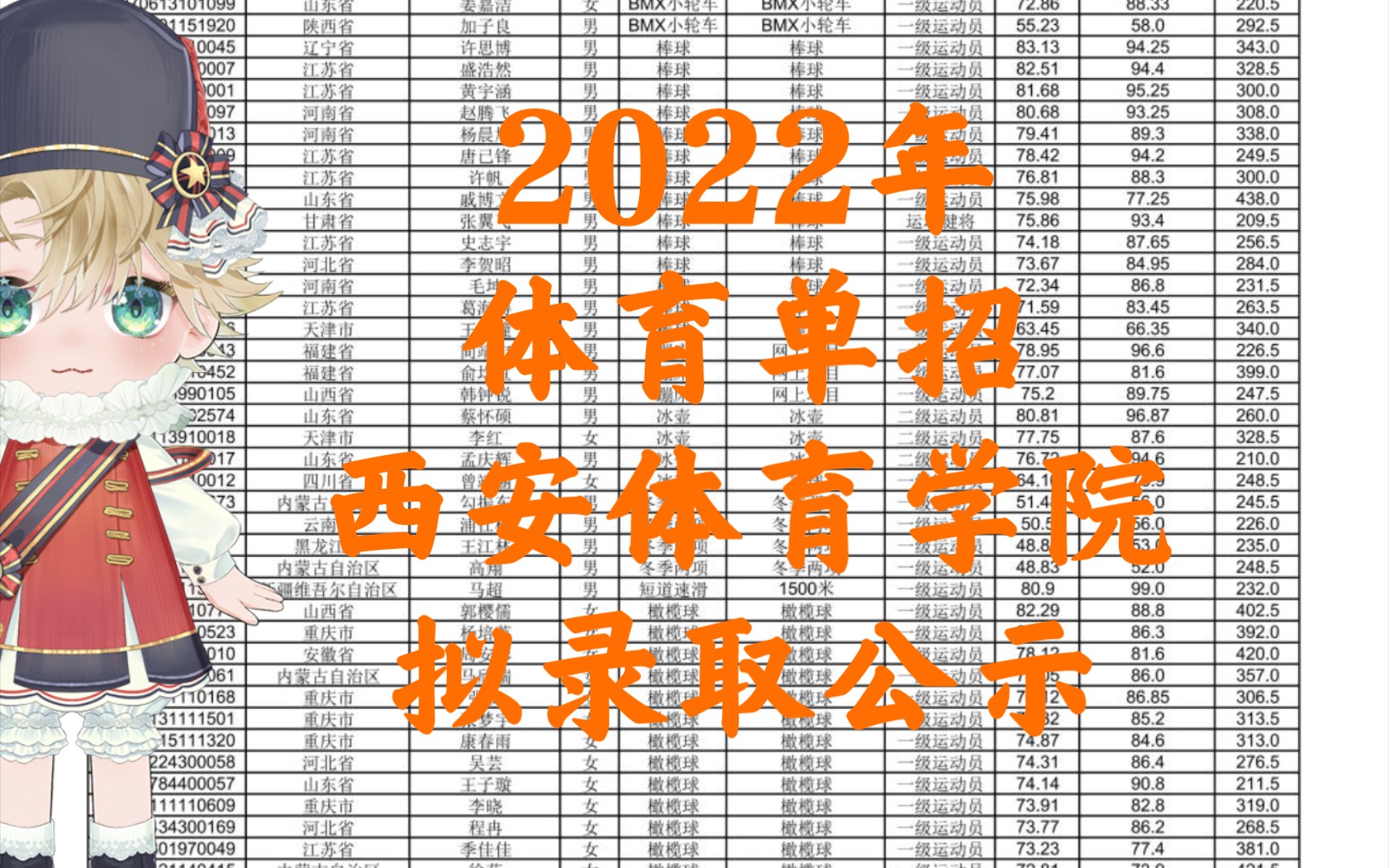 西安体育学院2022年体育单招拟录取公示哔哩哔哩bilibili