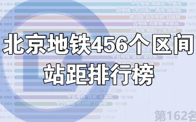 【数据可视化】北京地铁456个区间站距排行榜哔哩哔哩bilibili