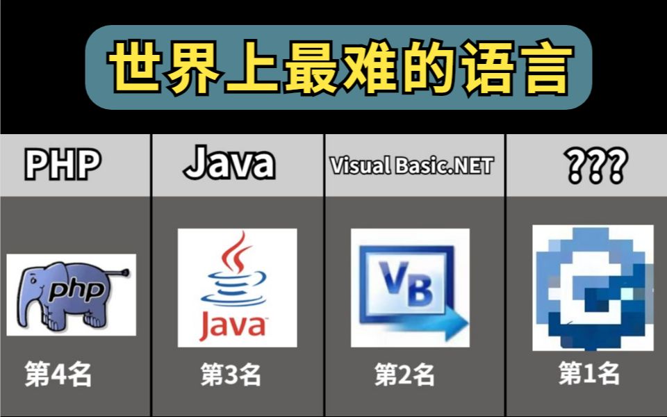 最难学的十大编程语言,VB位居第二,它竟是第一名!!哔哩哔哩bilibili