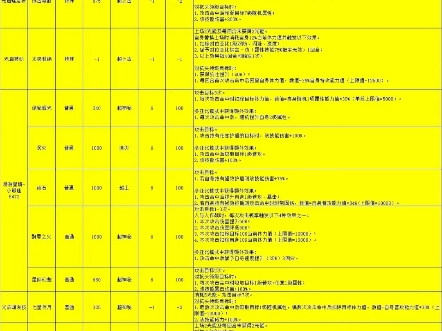 奥拉星:10.18亚比专属技能抢先看!哔哩哔哩bilibili奥拉星演示