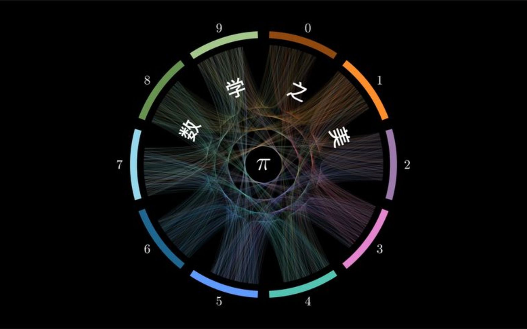 [图]数学之美：π