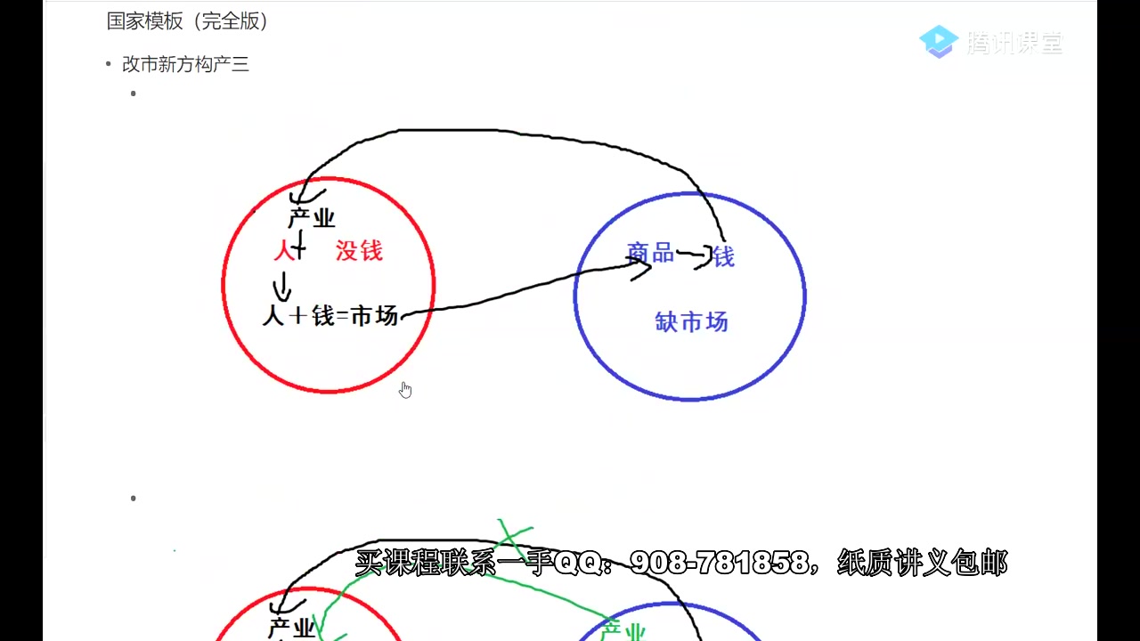 政 经济大题模板哔哩哔哩bilibili