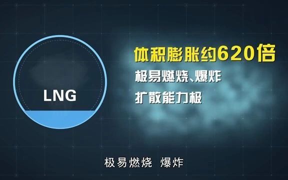 [图]燃气生产安全警示篇：珍爱生命，规范操作