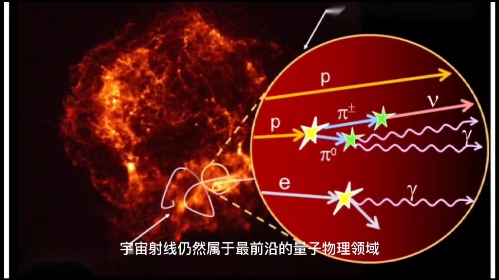 [图]宇宙射线——最高能的电磁波 探索宇宙的奥秘！