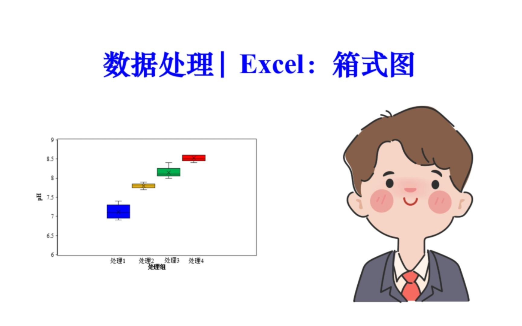 数据处理| Excel:箱式图哔哩哔哩bilibili