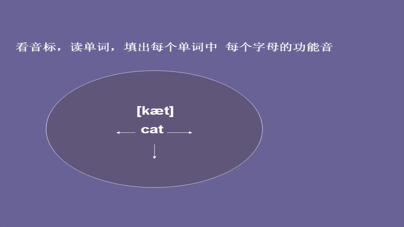 英语音标20个元音发音学习哔哩哔哩bilibili