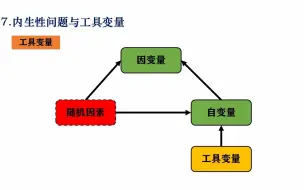 Download Video: 1.7内生性问题与工具变量