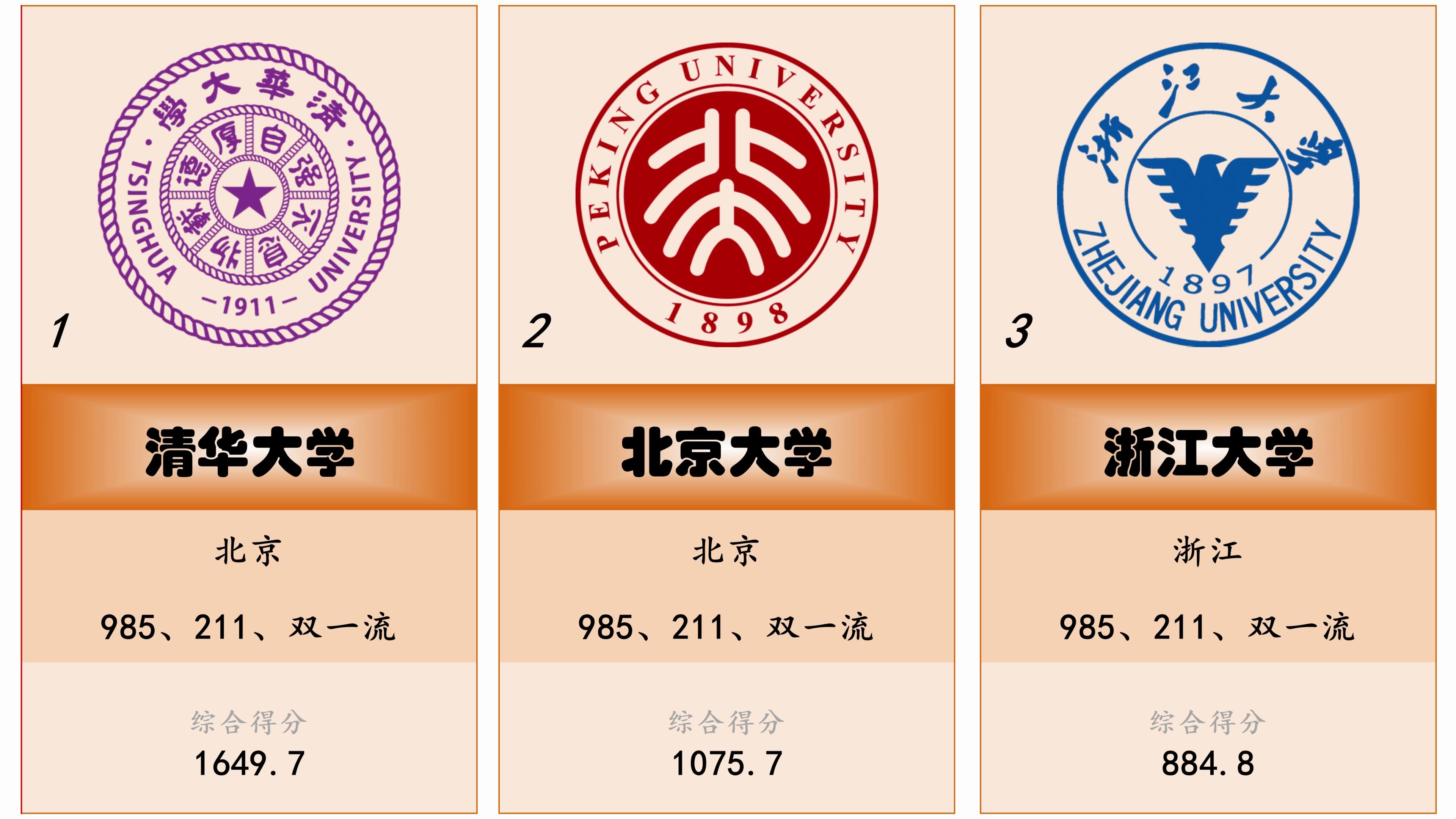 2024年最新中国大学计算机科学与技术100强哔哩哔哩bilibili