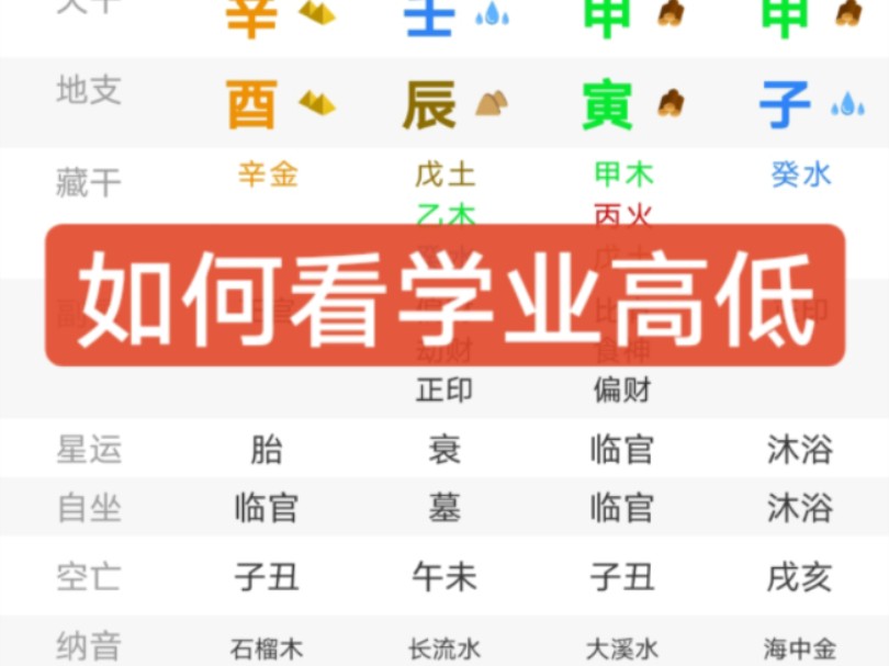 如何看命盘学业高低 分析旺衰和做功哔哩哔哩bilibili