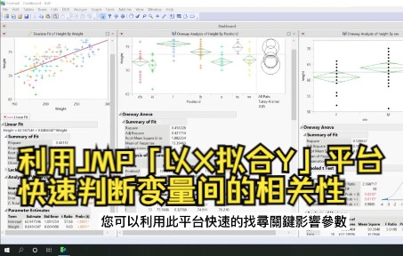 [图]如何利用JMP「以X拟合Y」平台快速判断变量间的相关性？