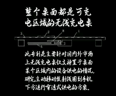 整个桌子都是无线充电线圈的无线充电座,主移动到供电位置的速度很快很快,而且不需要摄像头什么的其他辅助物品.已经申请相关专利哔哩哔哩bilibili