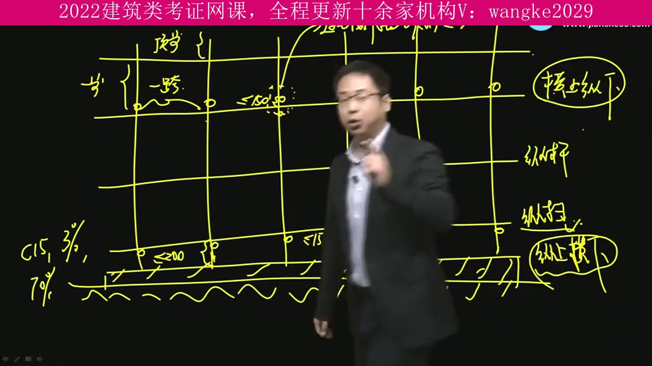 山西省,建筑类考试2022年全程班,监理工程师,上岸学长推荐课程哔哩哔哩bilibili