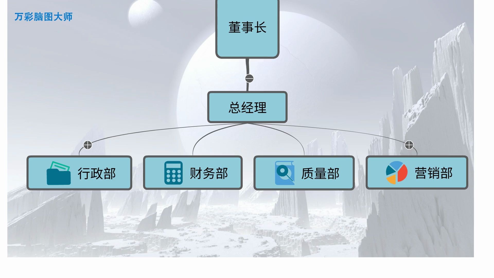 【脑图免费制作软件】应届生必知:如何制作公司组织结构图哔哩哔哩bilibili