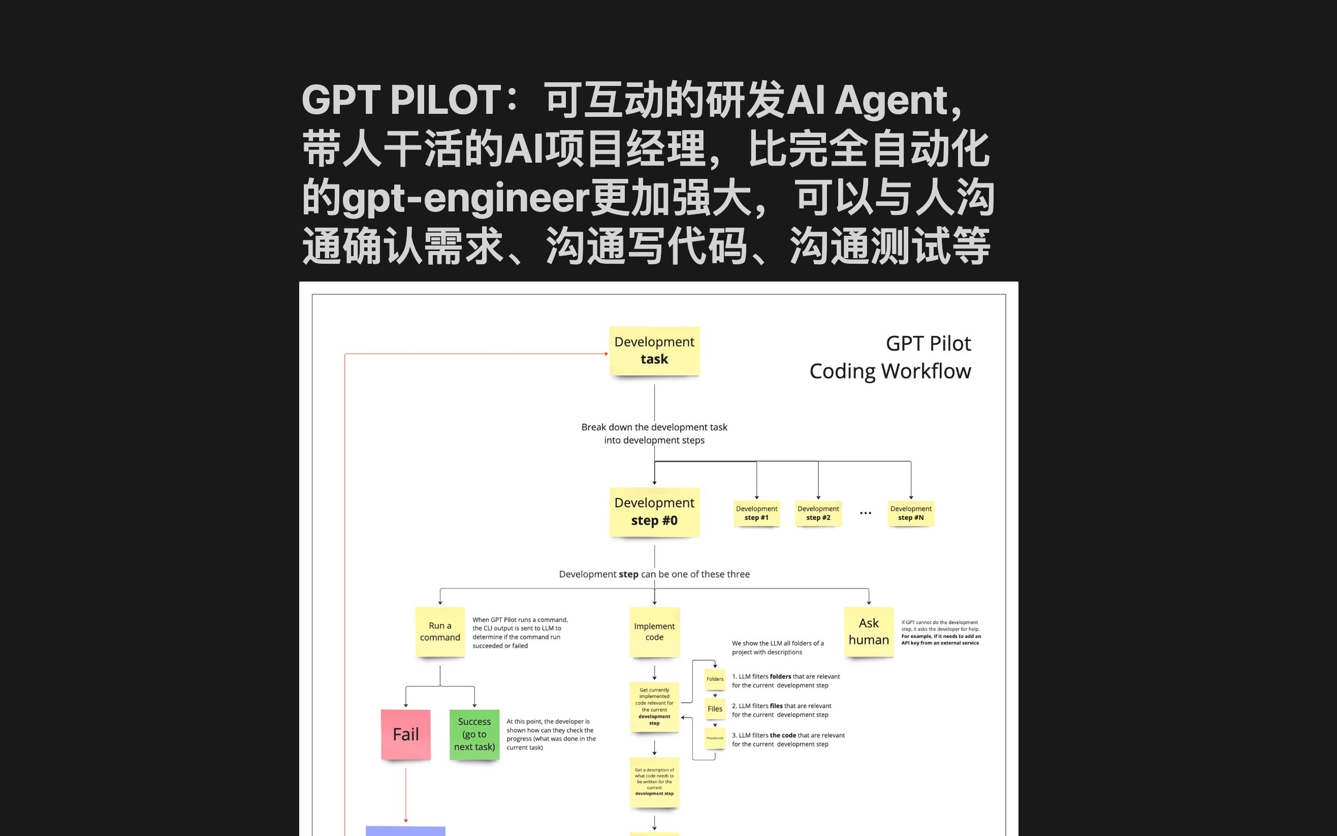 [图]GPT PILOT：可互动的研发AI Agent，带人干活的AI项目经理，比完全自动化的gpt-engineer更加强大，可以与人沟通确认需求、沟通写代码测试等