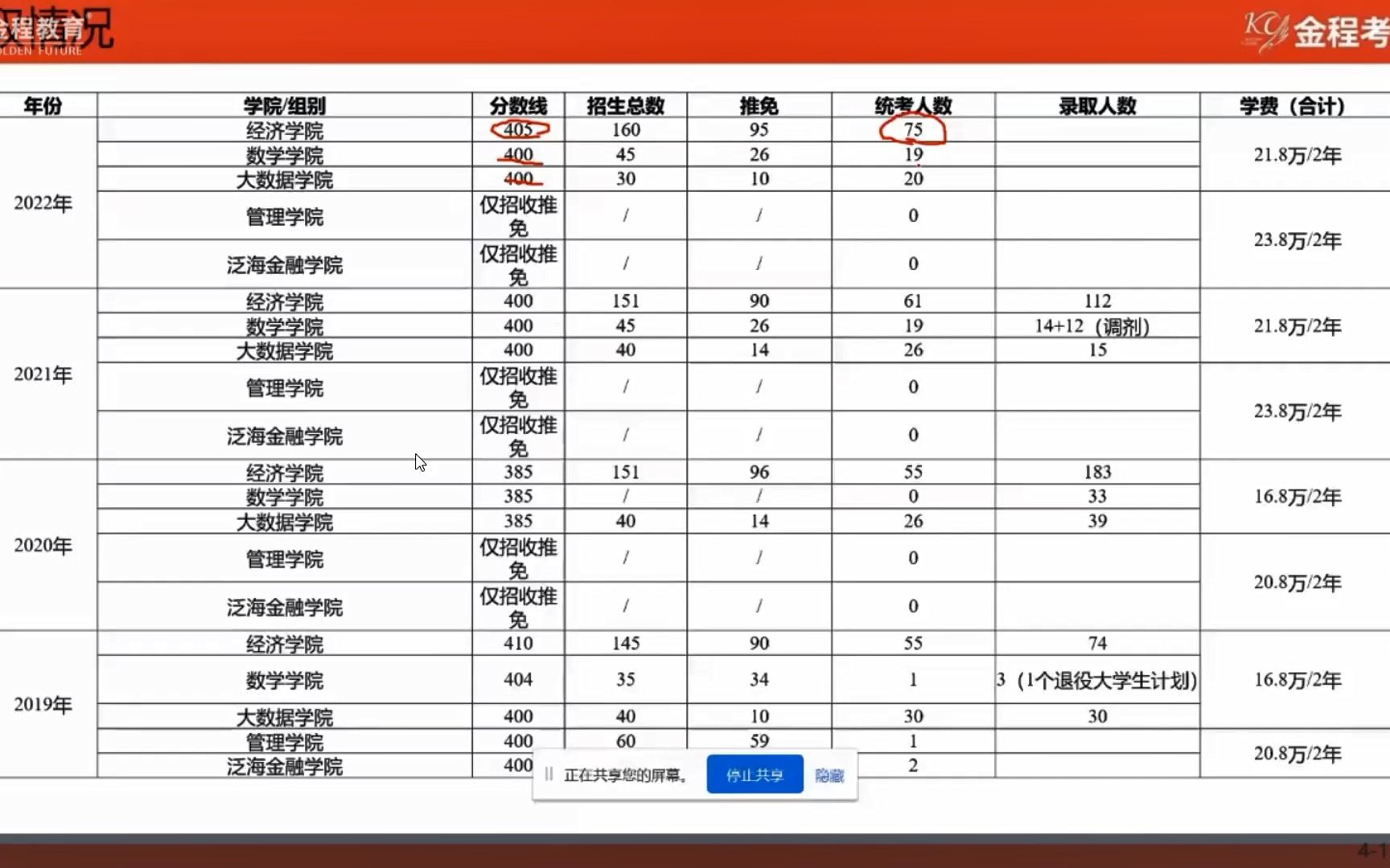 2023考研择校:2022复旦大学431金融专硕考情分析哔哩哔哩bilibili