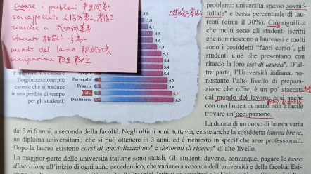 [图]新视线意大利语教程中级 Unità 1 La scuola e l'università italiana