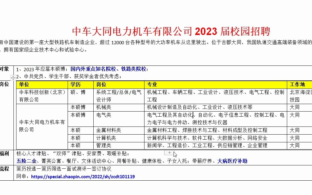 中车大同电力机车有限公司2023届校园招聘哔哩哔哩bilibili