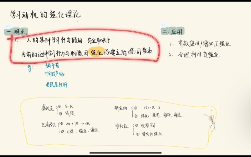 【教育心理学】学习动机的强化理论哔哩哔哩bilibili