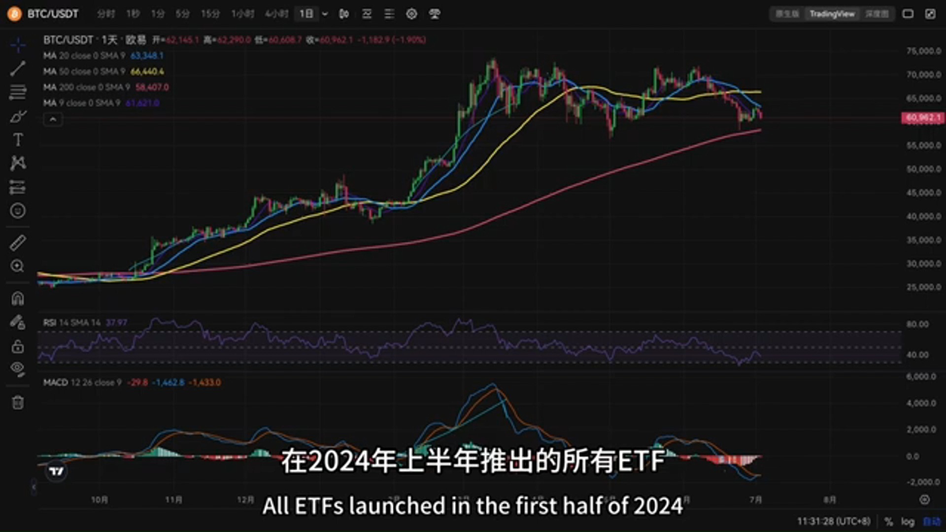 比特币行情分析:腰斩?本轮牛市晚点上线!