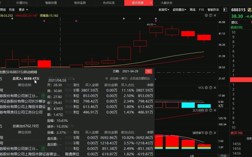 #诺禾致源 要出现跳车了!!口误是假的,带你止损才是真的哔哩哔哩bilibili