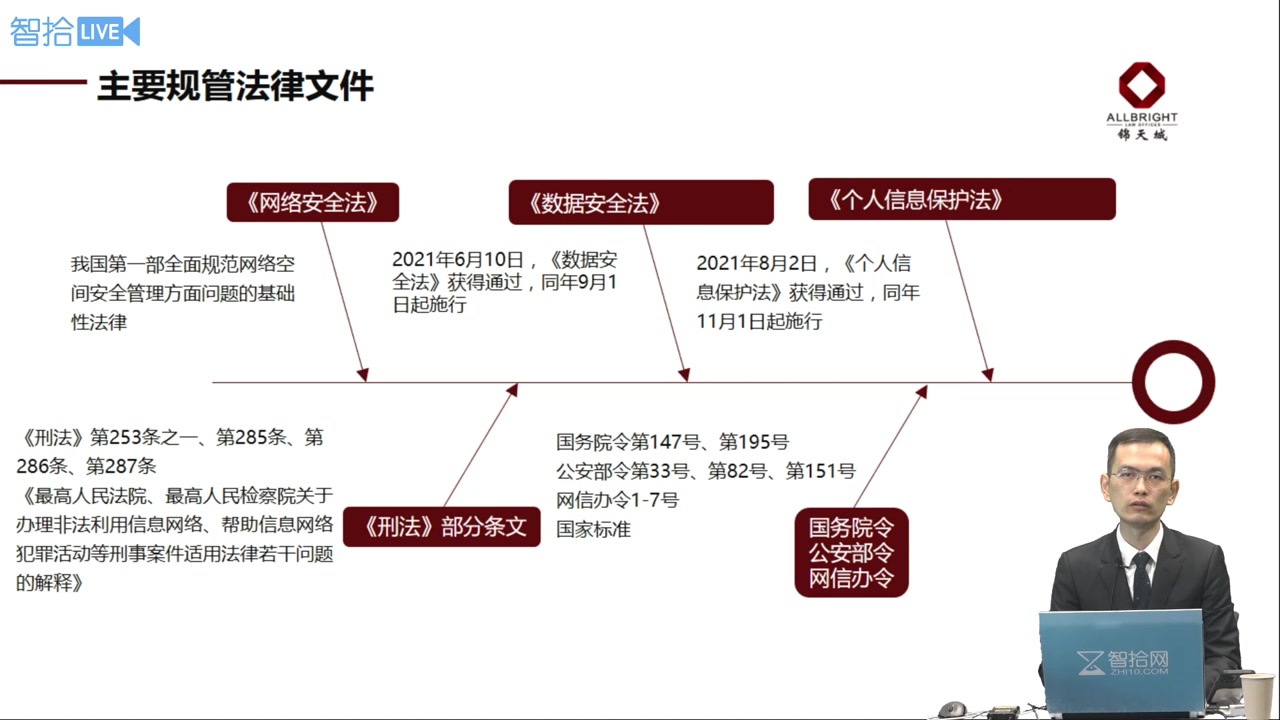 [图]企业数据合规规则解析 【送合规法律文件】